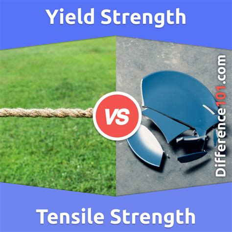 yield vs tensile test|tensile strength yield difference.